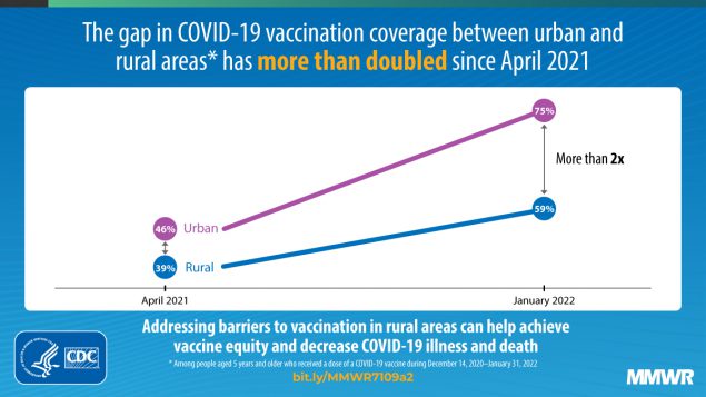 Vaccination gaps