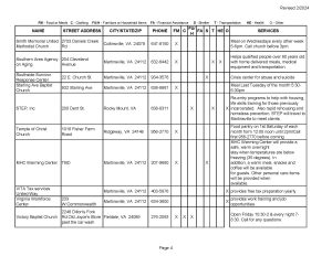 A table of resources available to residents of Martinsville and Henry County