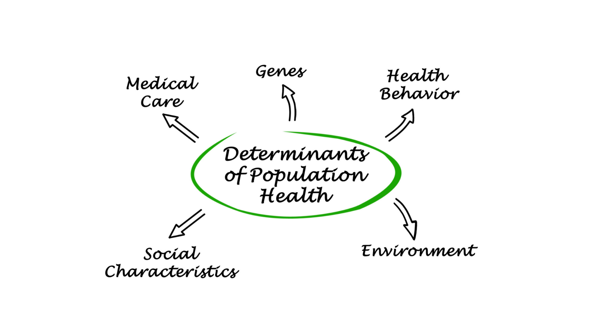 population-health-rappahannock