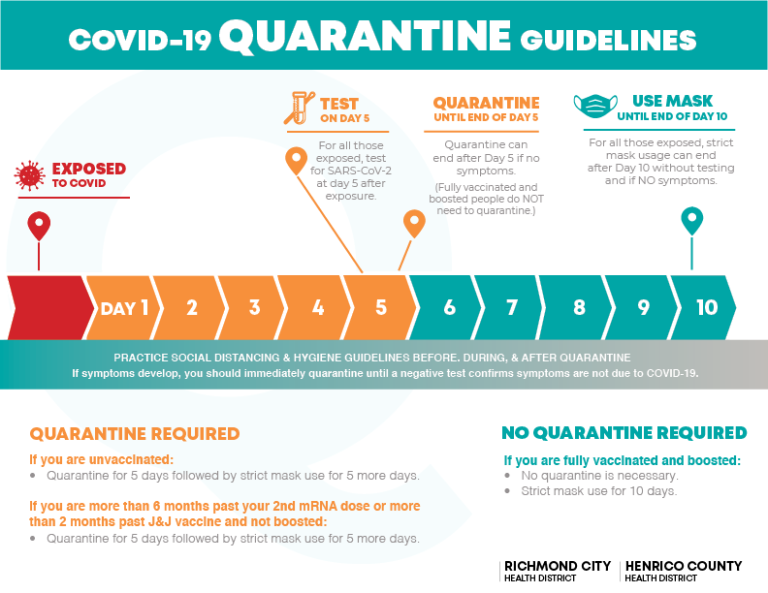Current Quarantine Guidelines Richmond City Health Department