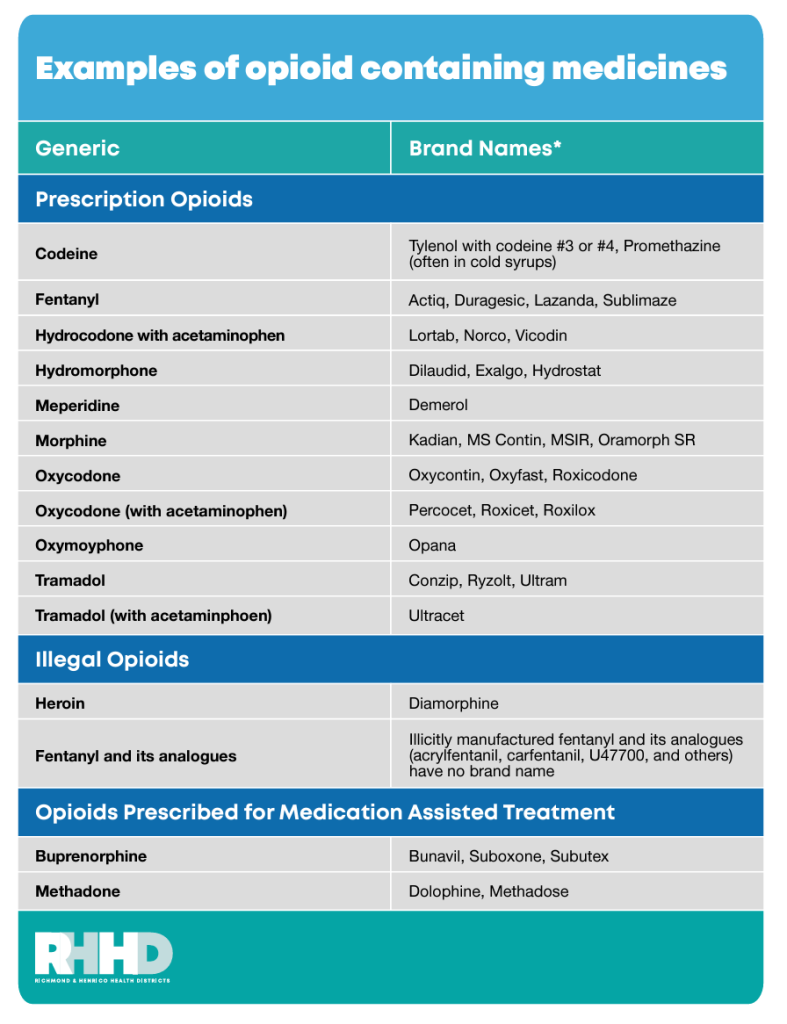 Examples of opioid containing medicines