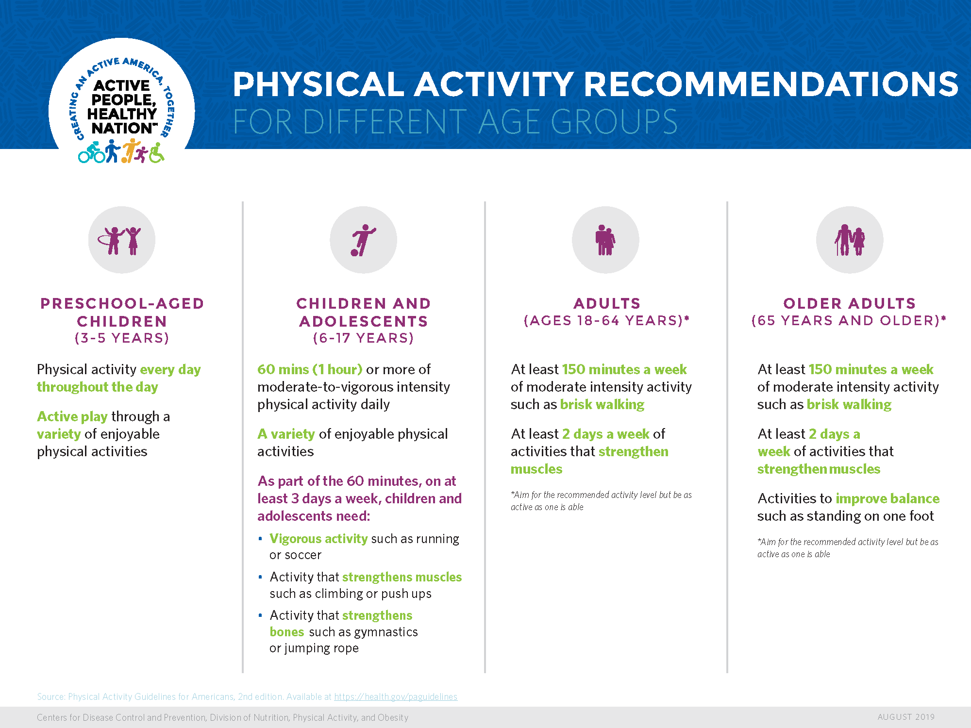 A sample of exercises recommended by National Health Services in