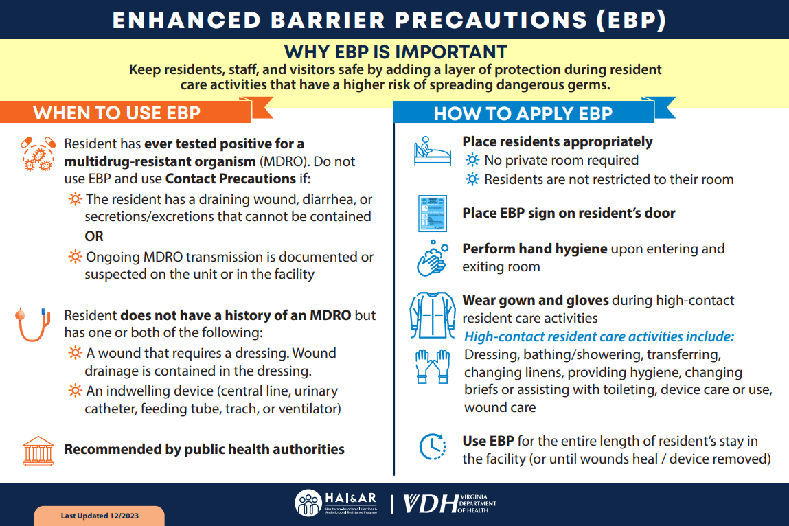 Enhanced Barrier Precautions