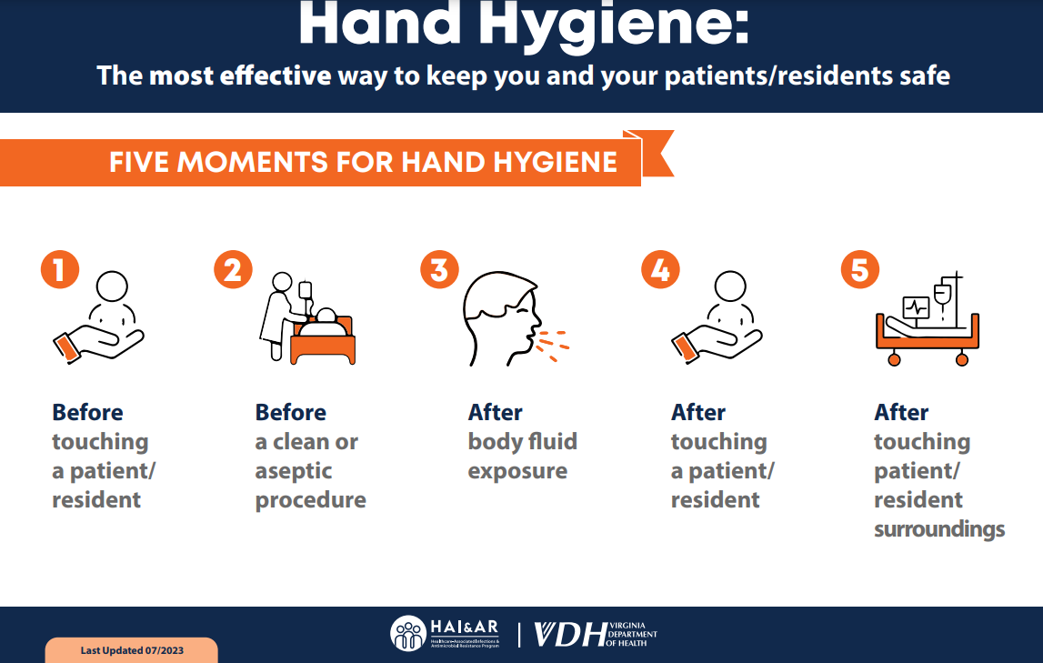 Hand Hygiene: 5 Key Moments