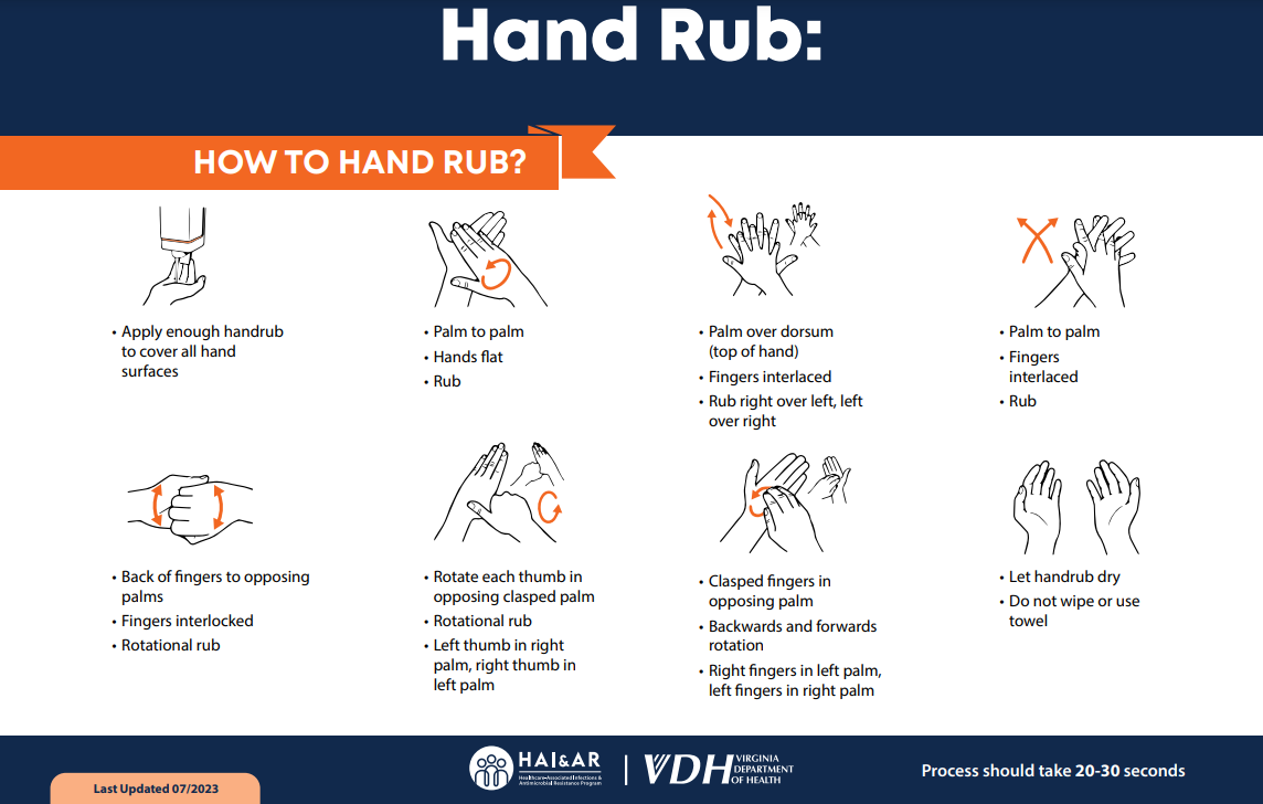 Hand Hygiene: How to hand rub