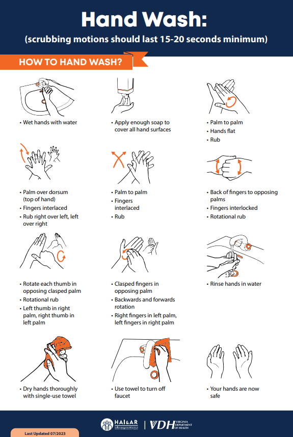 Hand Hygiene: How to hand wash