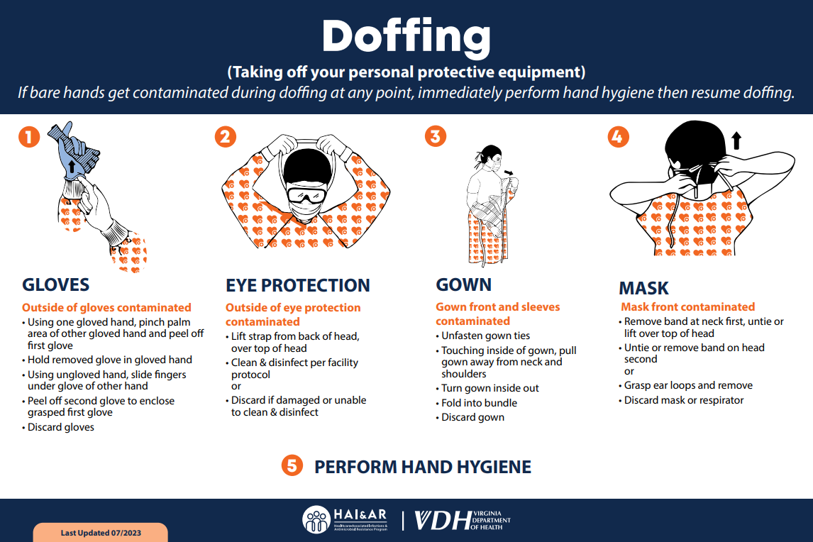 Doffing (taking off) Personal Protective Equipment