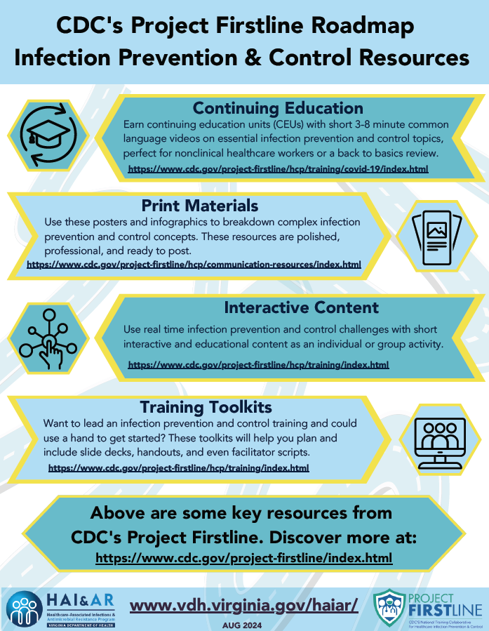 Image outlining the different types of resources available on CDC's Project Firstline website.