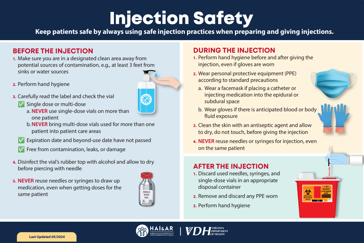 Injection Safety Educational Poster