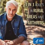 1 in 3 adults have arthritis