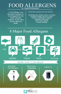 Food Allergen Awareness: For Virginia Food Establishments ...