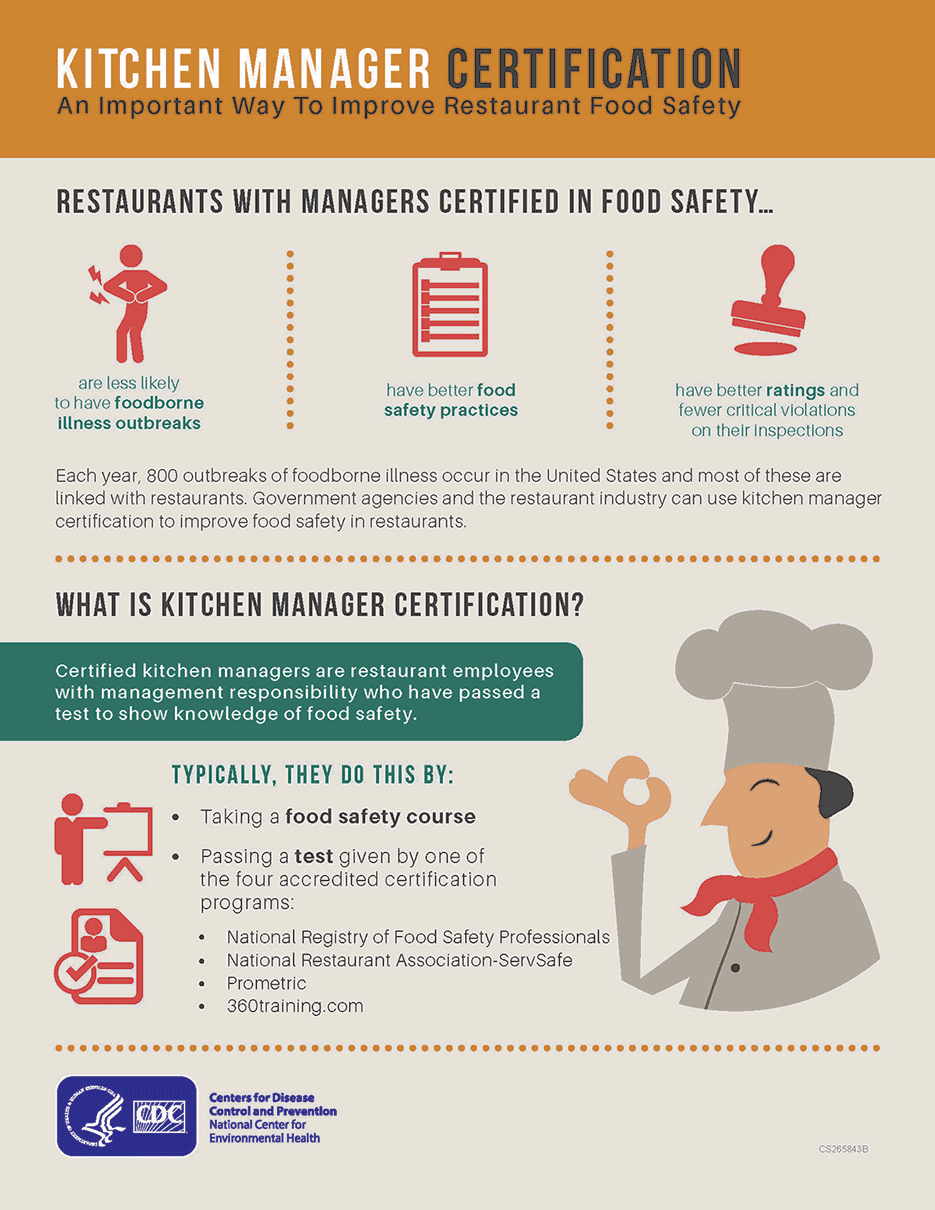 Certified Food Protection Manager (CFPM) Certification Environmental