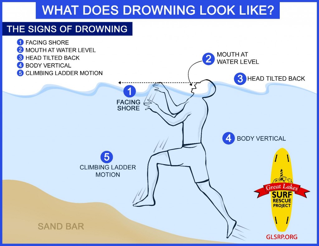 What Are The 5 Types Stages Of Drowning - Design Talk