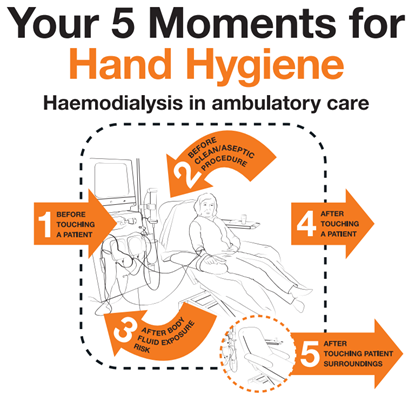 World Health Organization: Your 5 Moments for Hand Hygiene. Haemodialysis in ambulatory care.