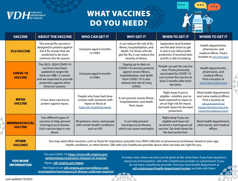 What Vaccines Do You Need? (vdh) - Mpox