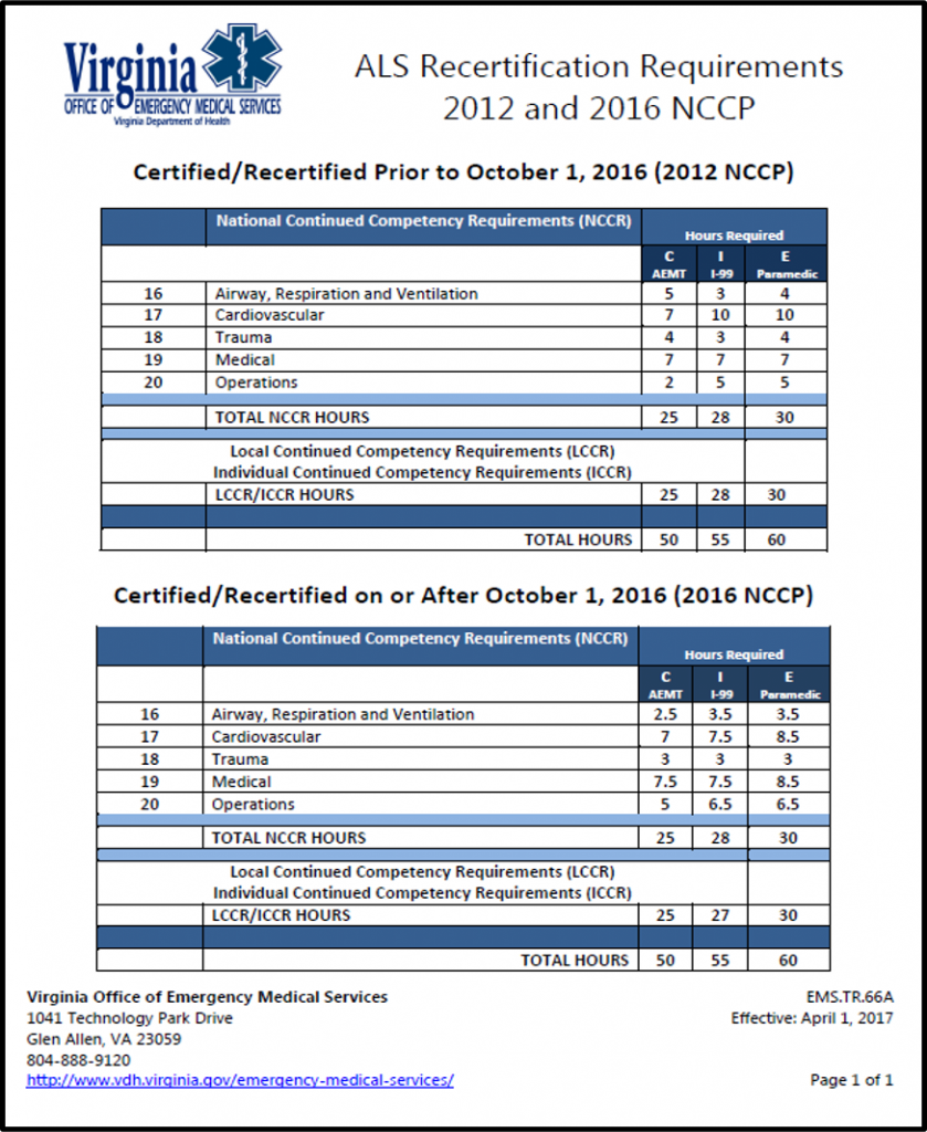 Recertifying your Virginia EMS Credential – Emergency Medical Services