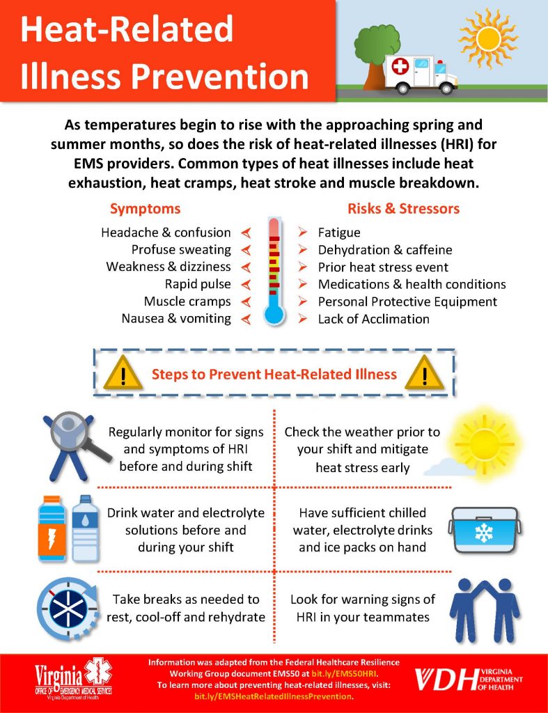 Heat-Related Illness Prevention - Emergency Medical Services