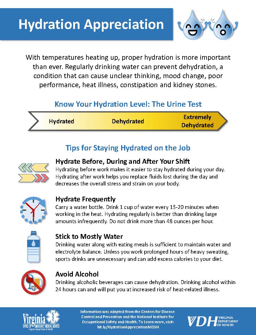 Hydration strategies for preventing dehydration