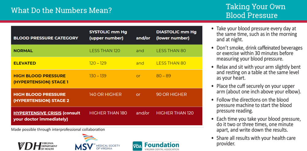 Self-Monitoring Blood Pressure (SMBP) - Heart Disease