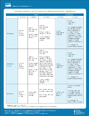 daycare menus breakfast lunch and snack ideas pdf