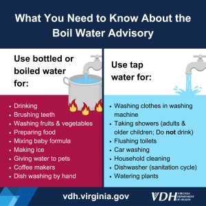 Graphic about Boil Water Advisory