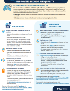 Improve Indoor Air Quality