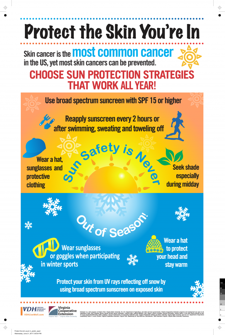 Vdhlivewell Infographics Virginia Department Of Health Vdhlivewell