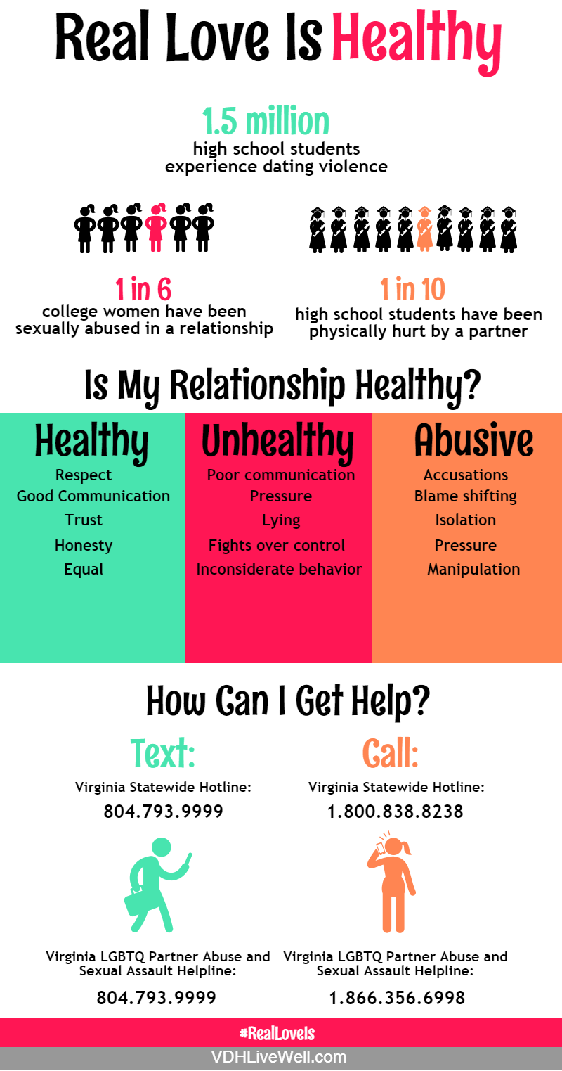 VDHLiveWell Infographics - VDHLiveWell Infographics