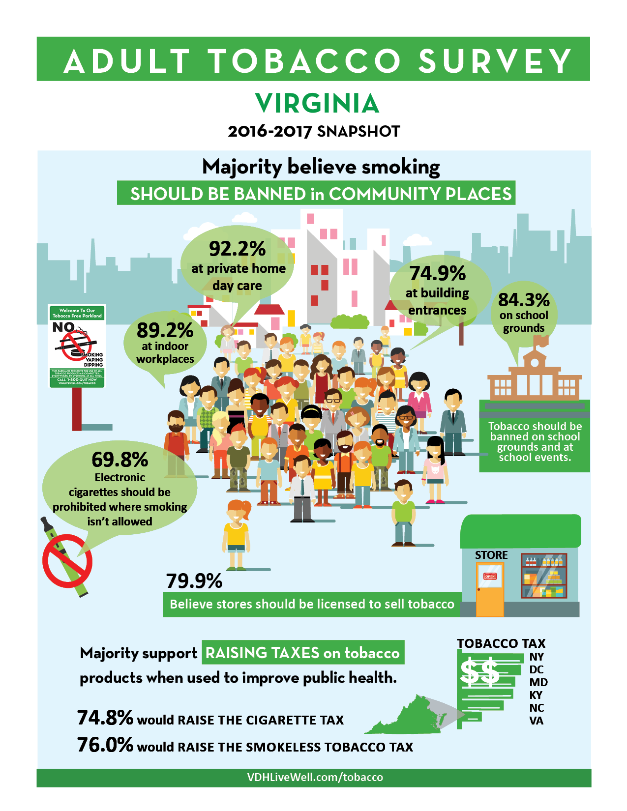 VDHLiveWell Infographics - VDHLiveWell Infographics