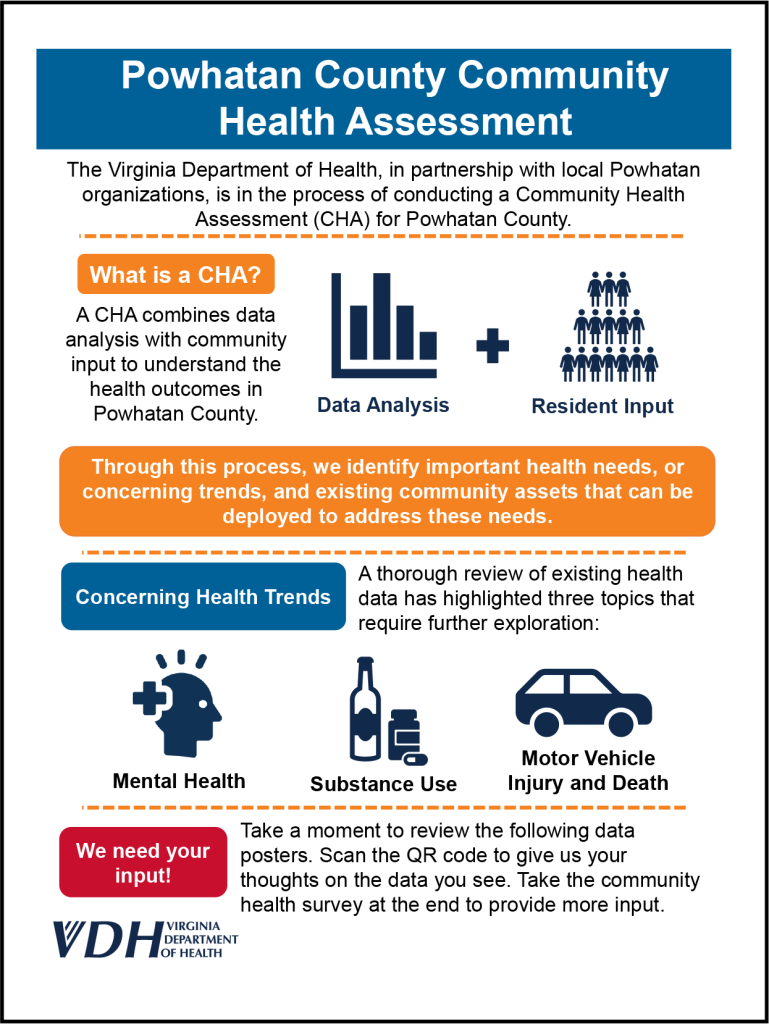 Graphic of chart, people, mental health, substance use and driving.