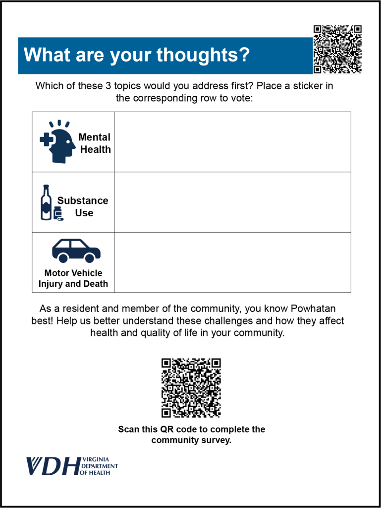 A table with a mental health icon, substance use icon and motor vehicle icon.